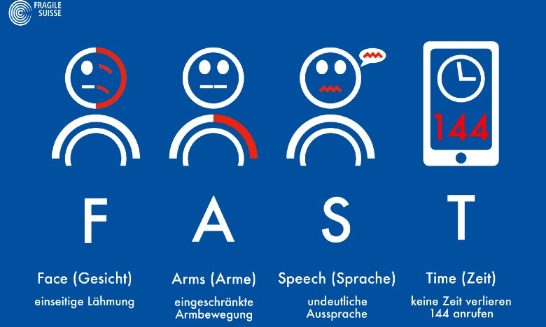FAST-Test Darstellung FAST-Test